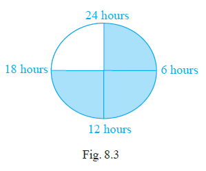 Page 123 Chapter 8 Class 6th NCERT Exemplar Page 123 Chapter 8 Class 6th NCERT Exemplar